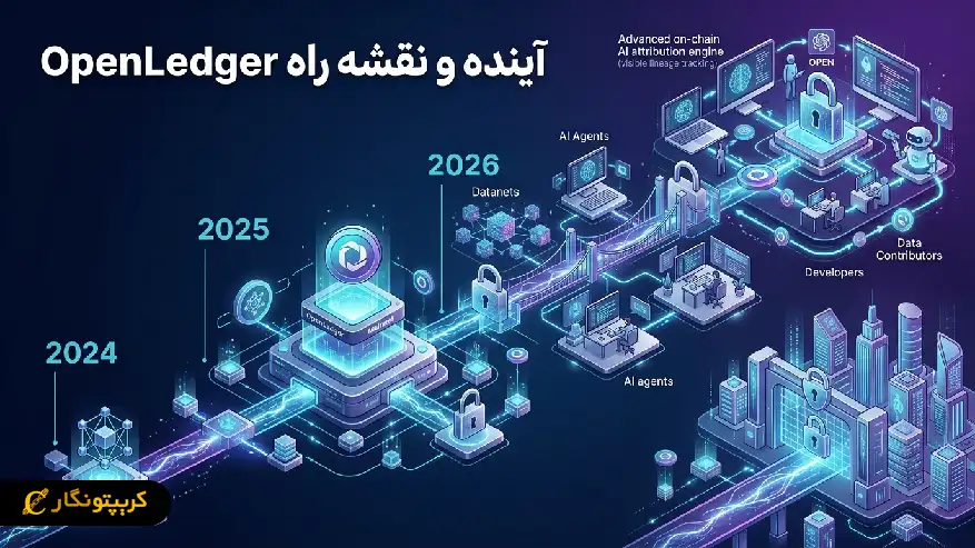 نقشه راه open