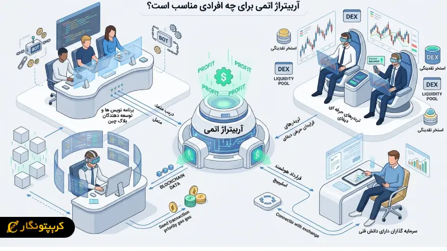 آربیتراژ اتمی برای چه افرادی مناسب است؟