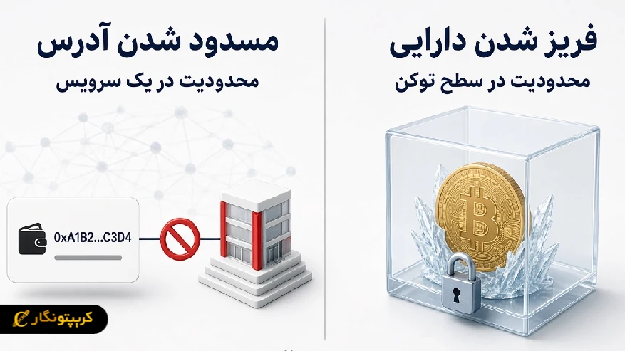 تفاوت مسدود شدن با فریز شدن ارز دیجیتال