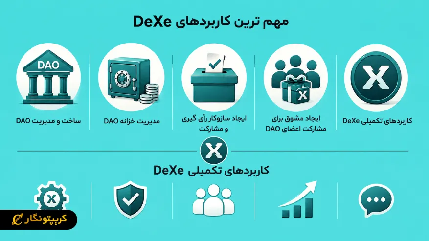 مهم ترین کاربردهای DeXe
