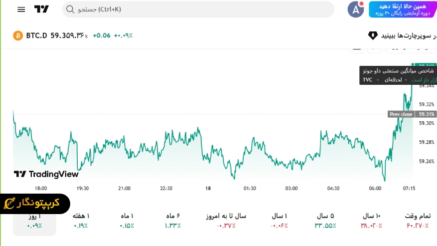 https://www.tradingview.com/symbols/BTC.D