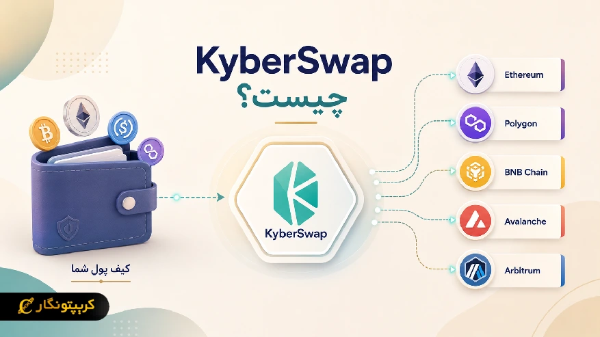 صرافی غیرمتمرکز KyberSwap چیست