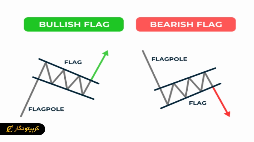 الگوی پرچم
