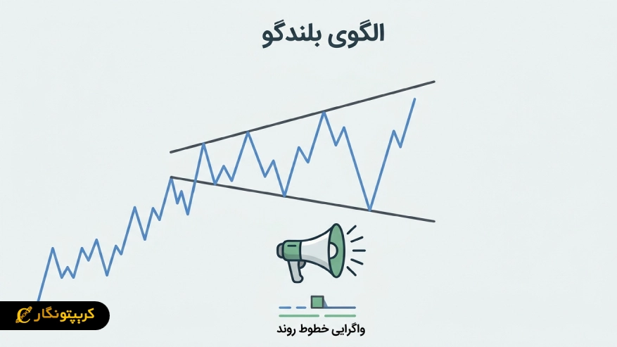 الگوی مگافون (Megaphone Pattern)