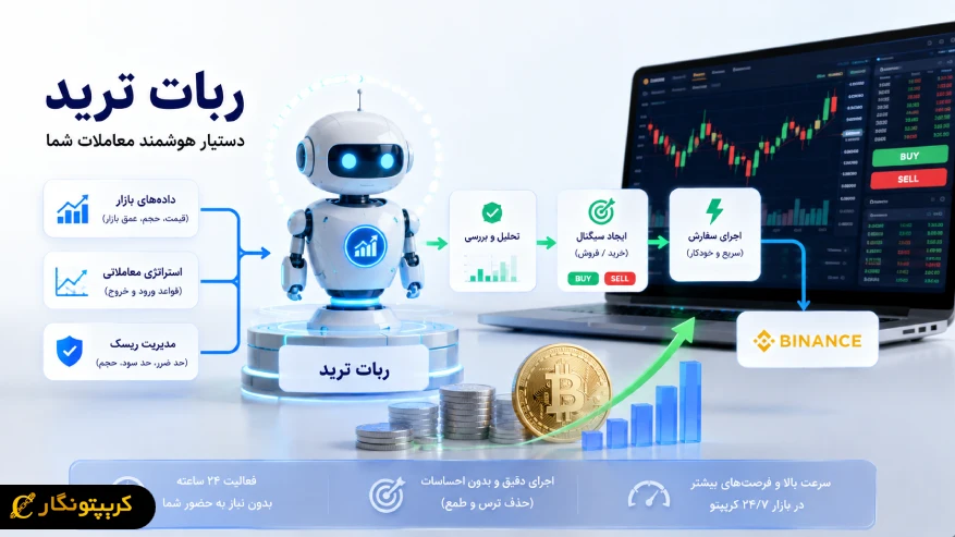 ربات ترید چیست و چگونه به سودآوری کمک میکند؟