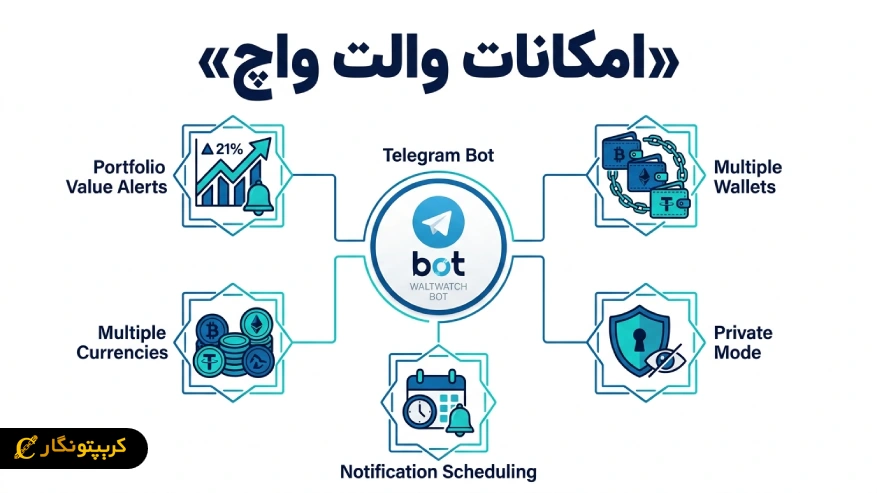 امکانات و قابلیت های ربات والت واچ