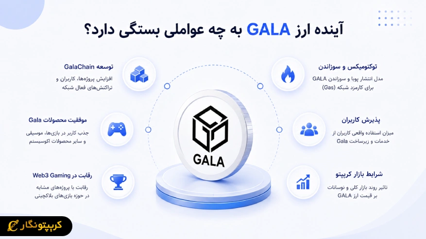 آینده ارز GALA به چه عواملی بستگی دارد؟