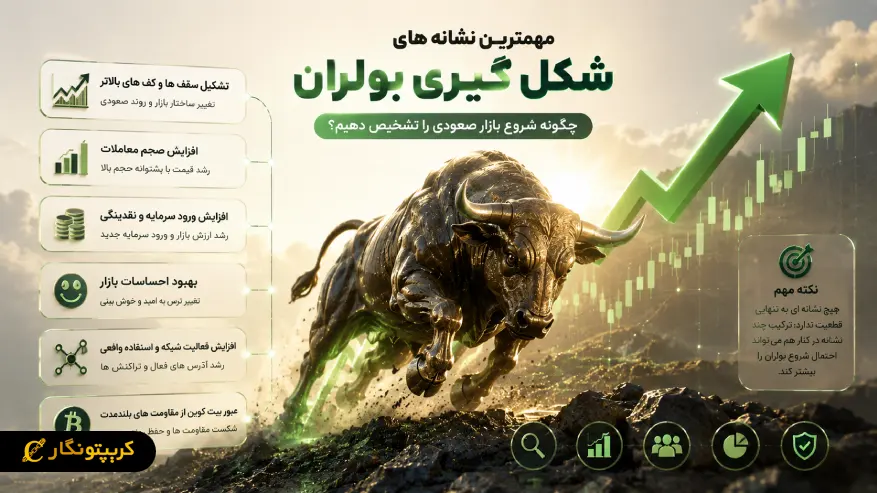 مهمترین نشانه های شکل گیری بولران