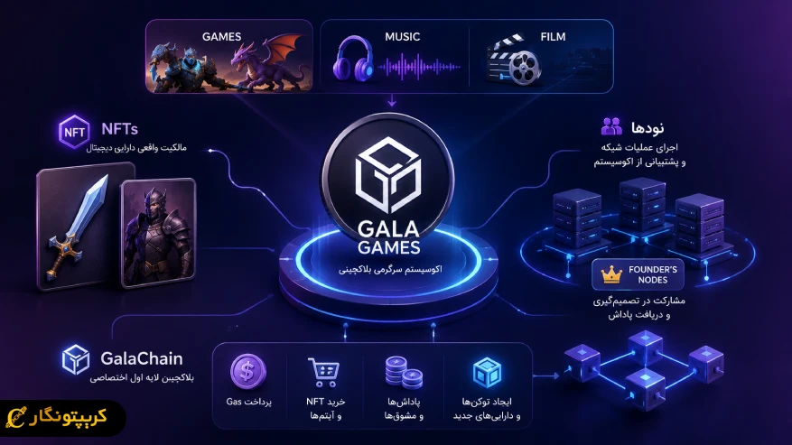 پروژه Gala Games چیست و چگونه کار میکند؟