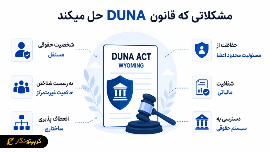 مشکلات پیش از دونا