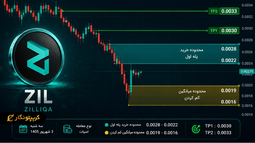سیگنال ارز دیجیتال زیلیکا (ZIL)