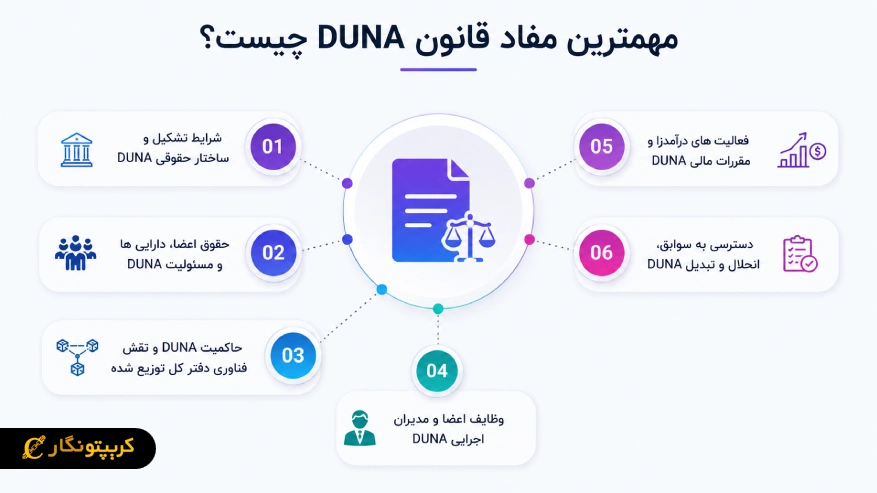 مهمترین مفاد قانون DUNA