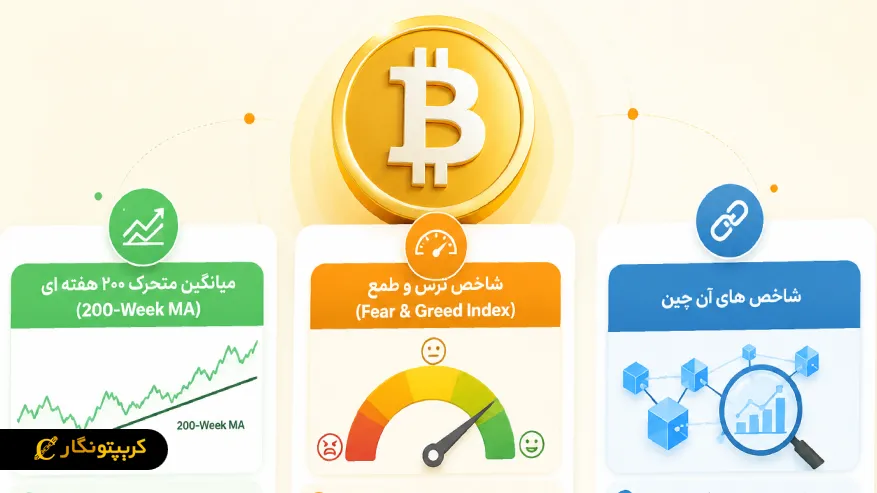 شاخص های مهم برای بررسی زمان مناسب خرید بیت کوین