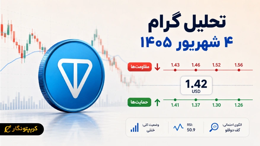گرام زیر فشار مقاومت ها - آیا زمان شروع یک حرکت بزرگ رسیده؟