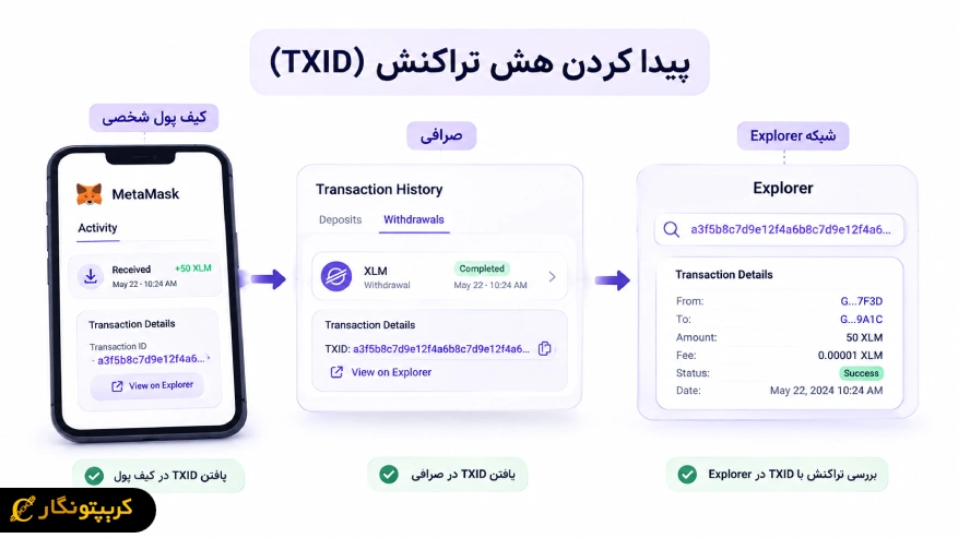 ?(TXID) How do I find the transaction hash