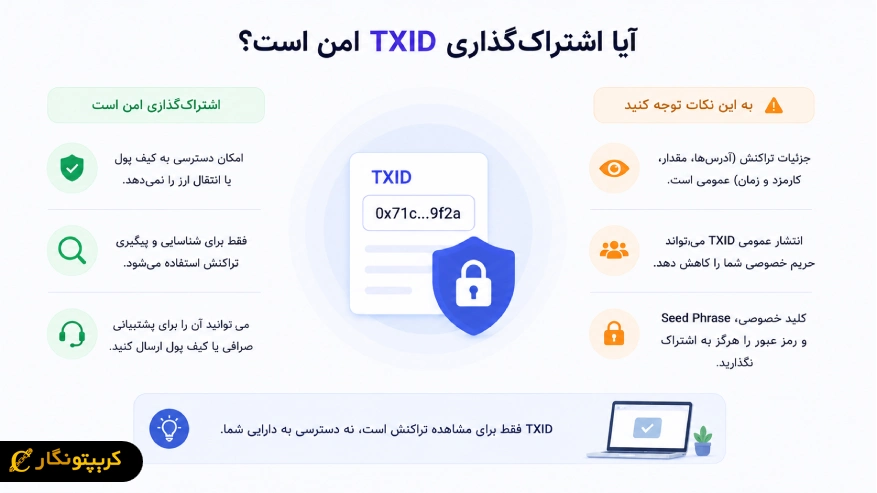 ?Is it safe to share the TXID
