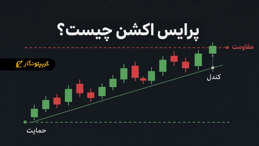 پرایس اکشن چیست؟ آموزش Price Action به زبان ساده