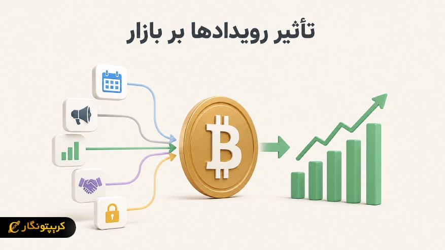 تأثیر رویدادهای تقویم ارز دیجیتال بر بازار