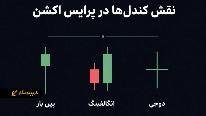 رویکرد ال بروکس (Al Brooks)