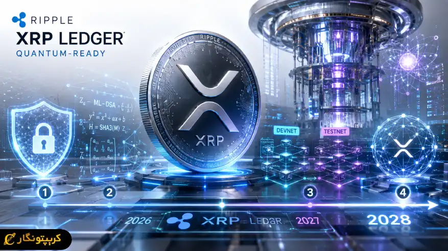 ریپل نقشه امنیتی XRP تا سال ۲۰۲۸ را فاش کرد!