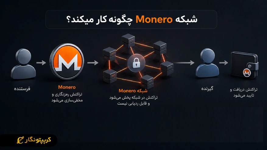 XMR