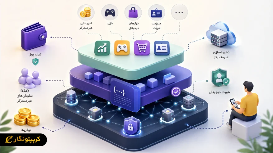 اجزای اصلی اکوسیستم Web3