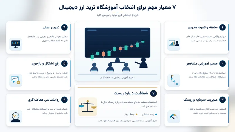 آموزشگاه ترید ارز دیجیتال