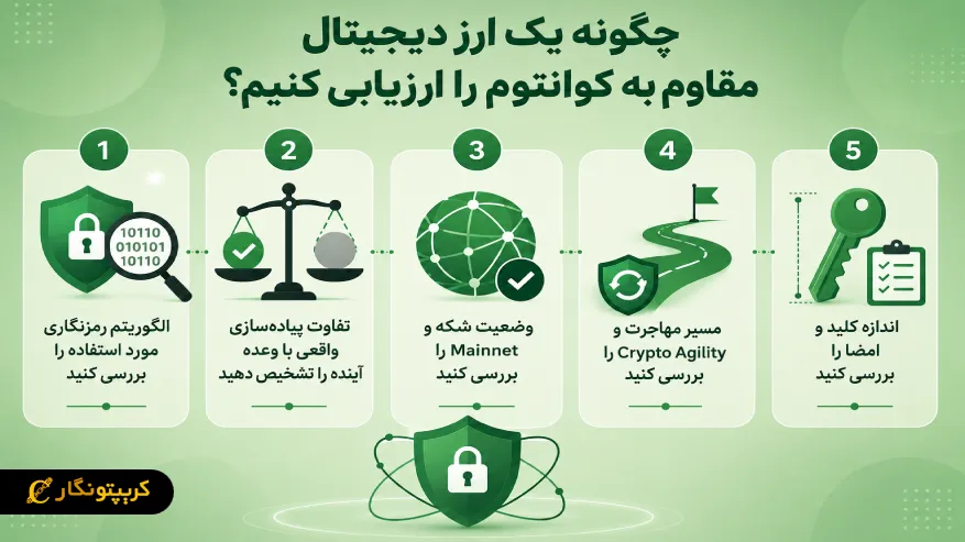 چگونه یک ارز دیجیتال مقاوم به کوانتوم را ارزیابی کنیم؟