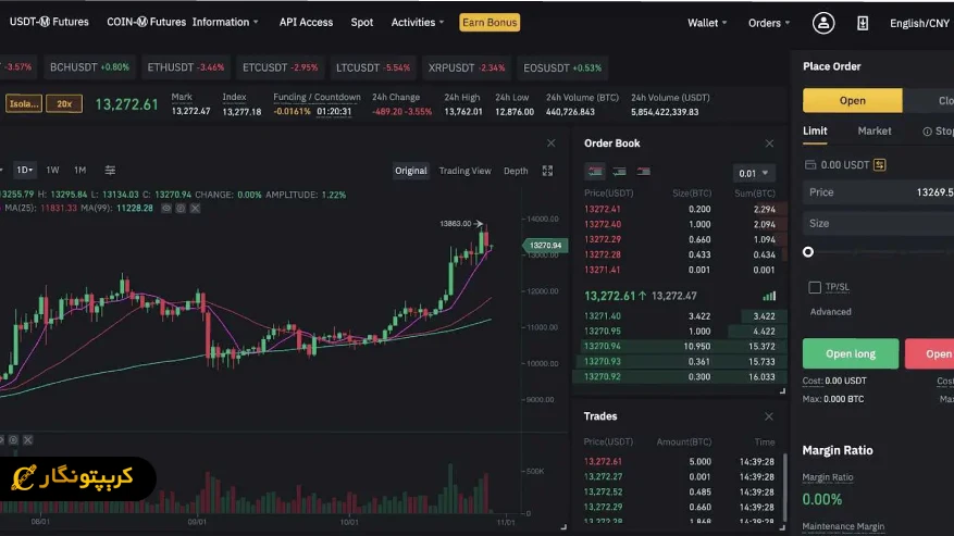 برچسپ نظارتی بایننس برای چهار توکن