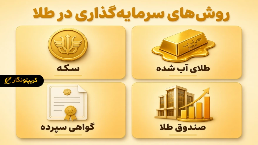 روش های سرمایه گذاری در طلا