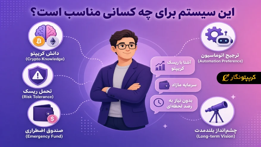 توسل سیستم مناسب چه کسانی هست؟