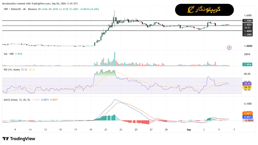نمودار تحلیل ریپل 15 شهریور 1405