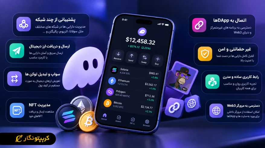 Feature Phantom
