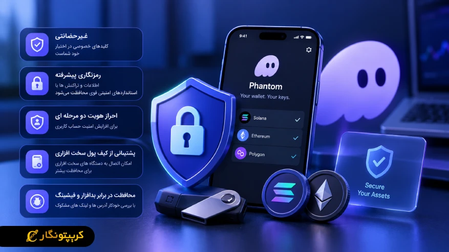 Phantom Wallet Security