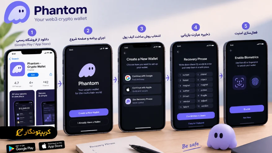 install mobile