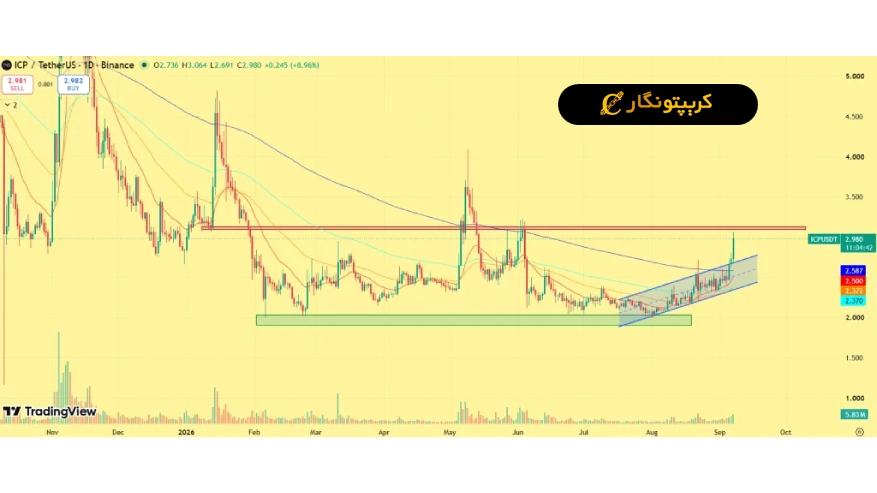 تحلیل اینترنت کامپیوتر 16 شهریور 1405