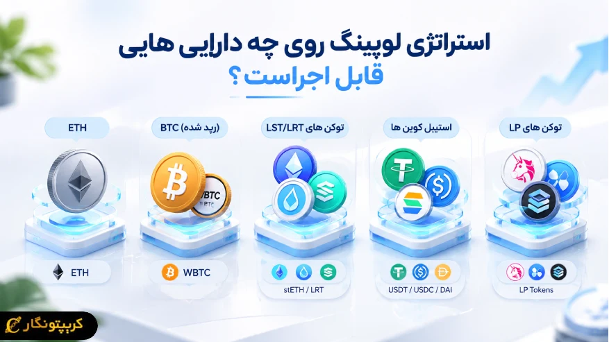 دارایی های مناسب برای استراتژی لوپینگ در دیفای