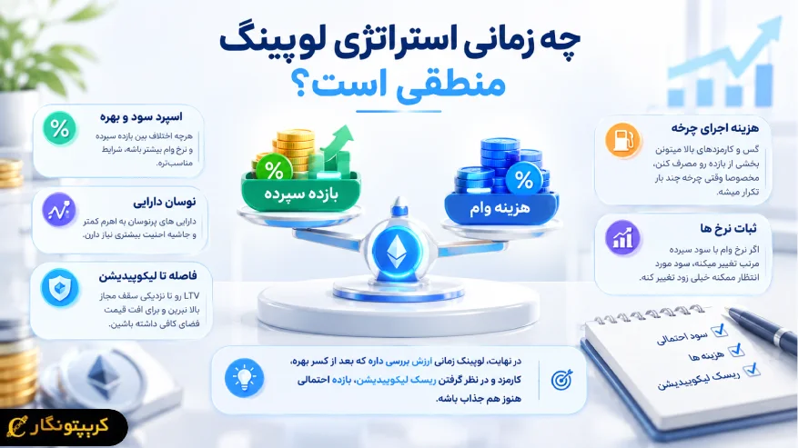 عوامل مهم برای تصمیم گیری درباره استراتژی لوپینگ