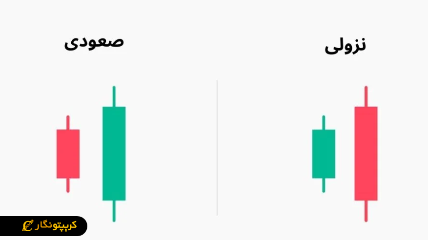 الگوی اوتساید بار (Outside Bar)