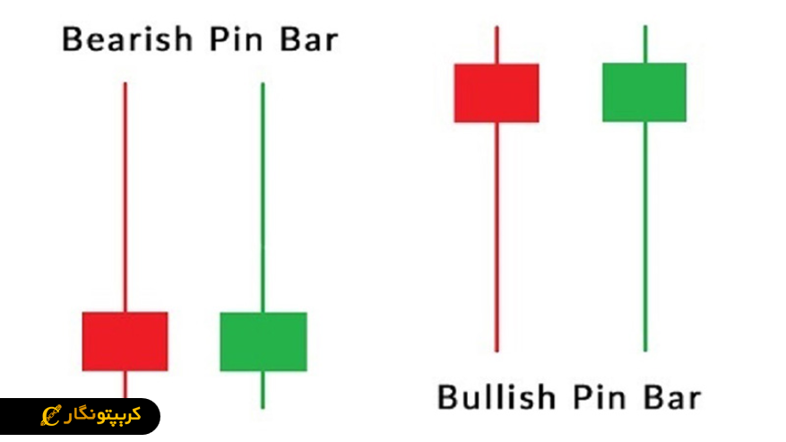 الگوی پین بار (Pin Bar)