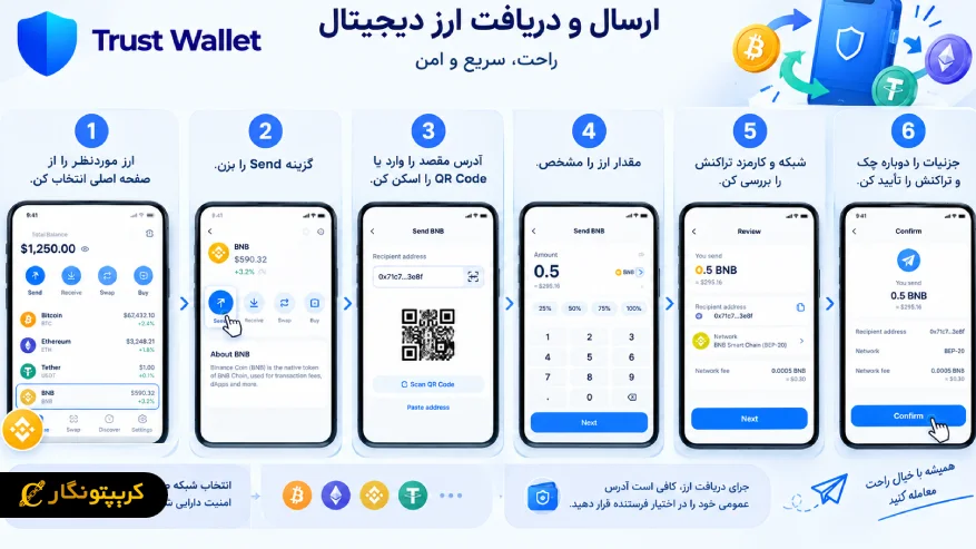 ارسال و دریافت در Trust Wallet