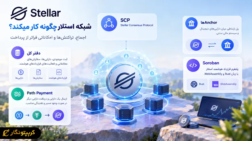 how Stellar works