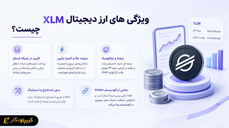 ?what are the features of the XLM cryptocurrency