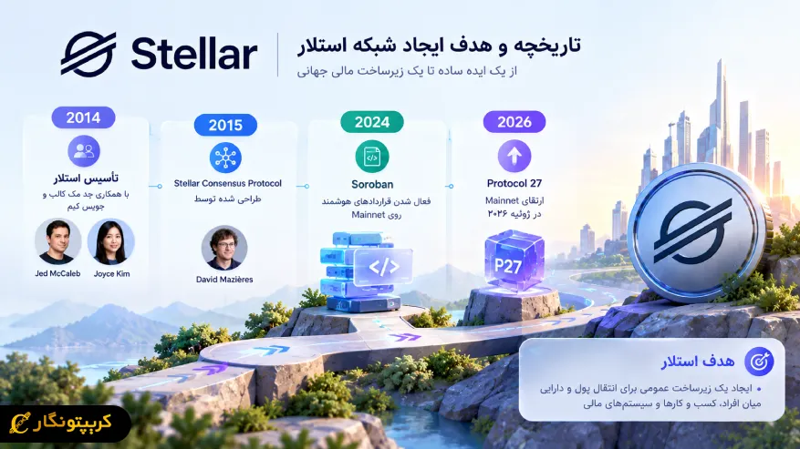 history and purpose of Stellar