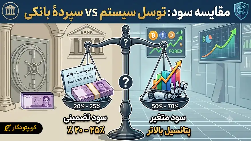 مقایسه سود توسل سیستم با سود سپرده بانکی