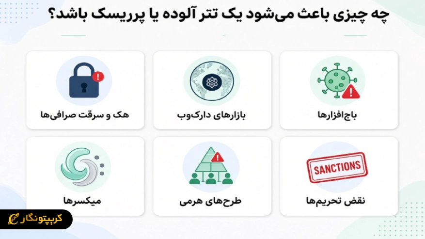 عوامل تتر آلوده