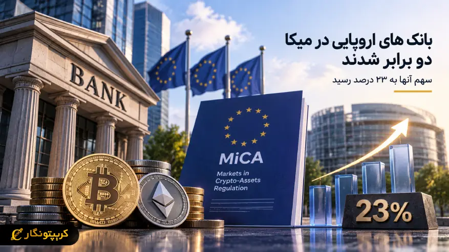 بانک های اروپایی در میکا دو برابر شدند؛ سهم آنها به ۲۳ درصد رسید