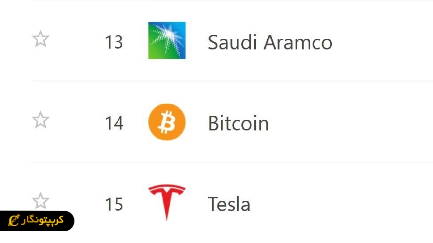 ارزش بازار بیت کوین