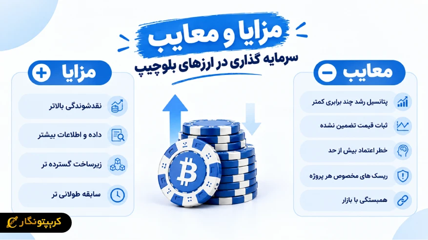 مزایا و معایب ارزهای دیجیتال بلوچیپ