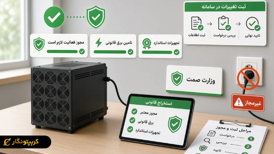 شرایط قانونی ماینینگ در ایران